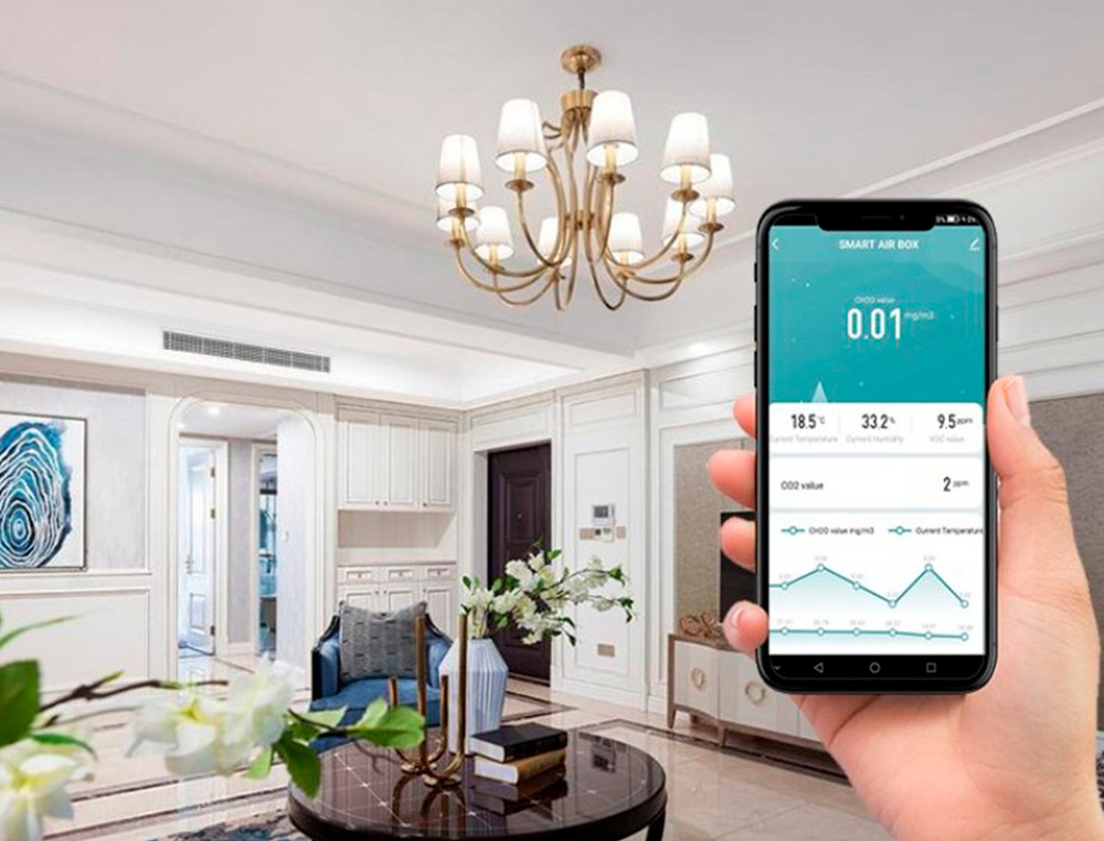 CAPTEUR DE CO2 ALERTE PAR VARIATION DE COULEUR AVEC     ALARME AUTOMATIQUE ET         CONNECTION WIFI