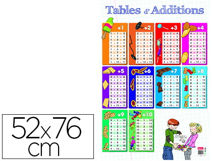 POSTER BOUCHUT GRANDRMY TABLES D'ADDITIONS 52X76CM 150G PELLICUL EFFAABLE  SEC